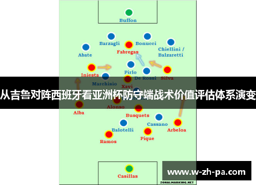 从吉鲁对阵西班牙看亚洲杯防守端战术价值评估体系演变