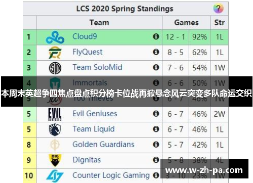 本周末英超争四焦点盘点积分榜卡位战再掀悬念风云突变多队命运交织