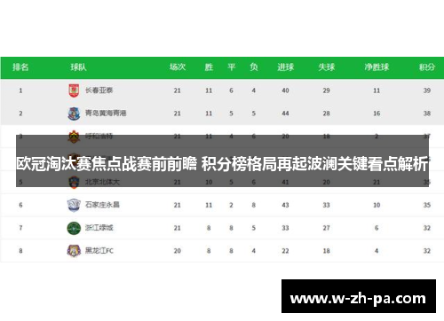 欧冠淘汰赛焦点战赛前前瞻 积分榜格局再起波澜关键看点解析