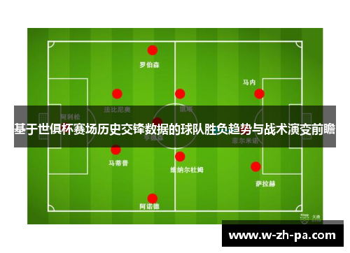 基于世俱杯赛场历史交锋数据的球队胜负趋势与战术演变前瞻 基于世俱杯赛场历史交锋数据的球队胜负趋势与战术演变前瞻